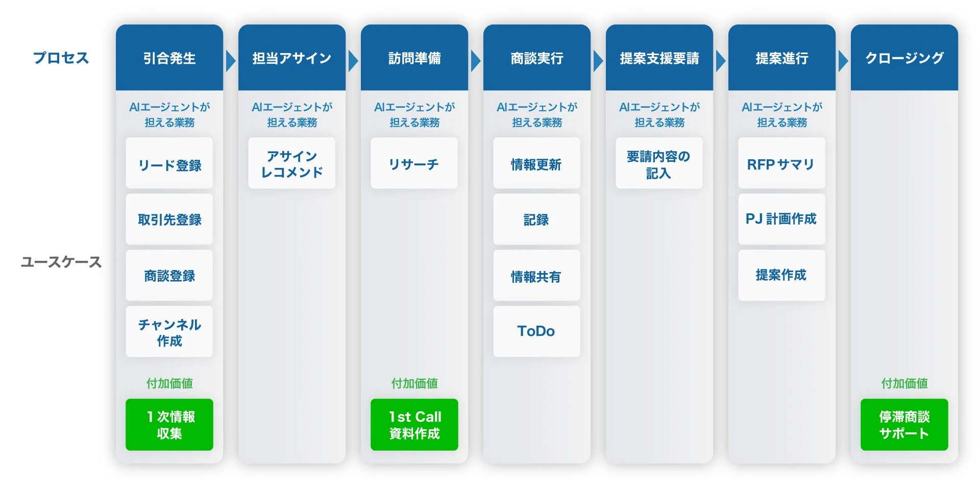 AIエージェントが担える業務