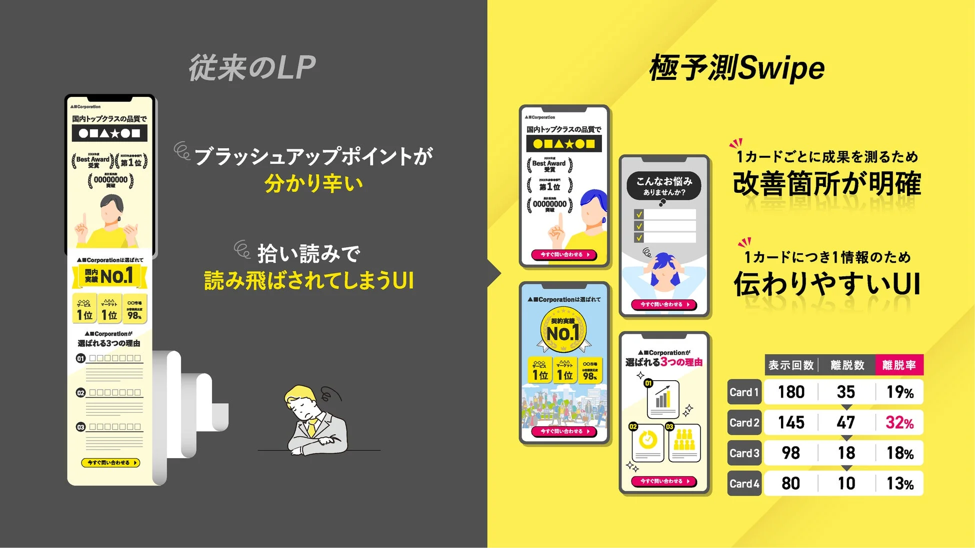 スワイプ型LPフォーマットの比較