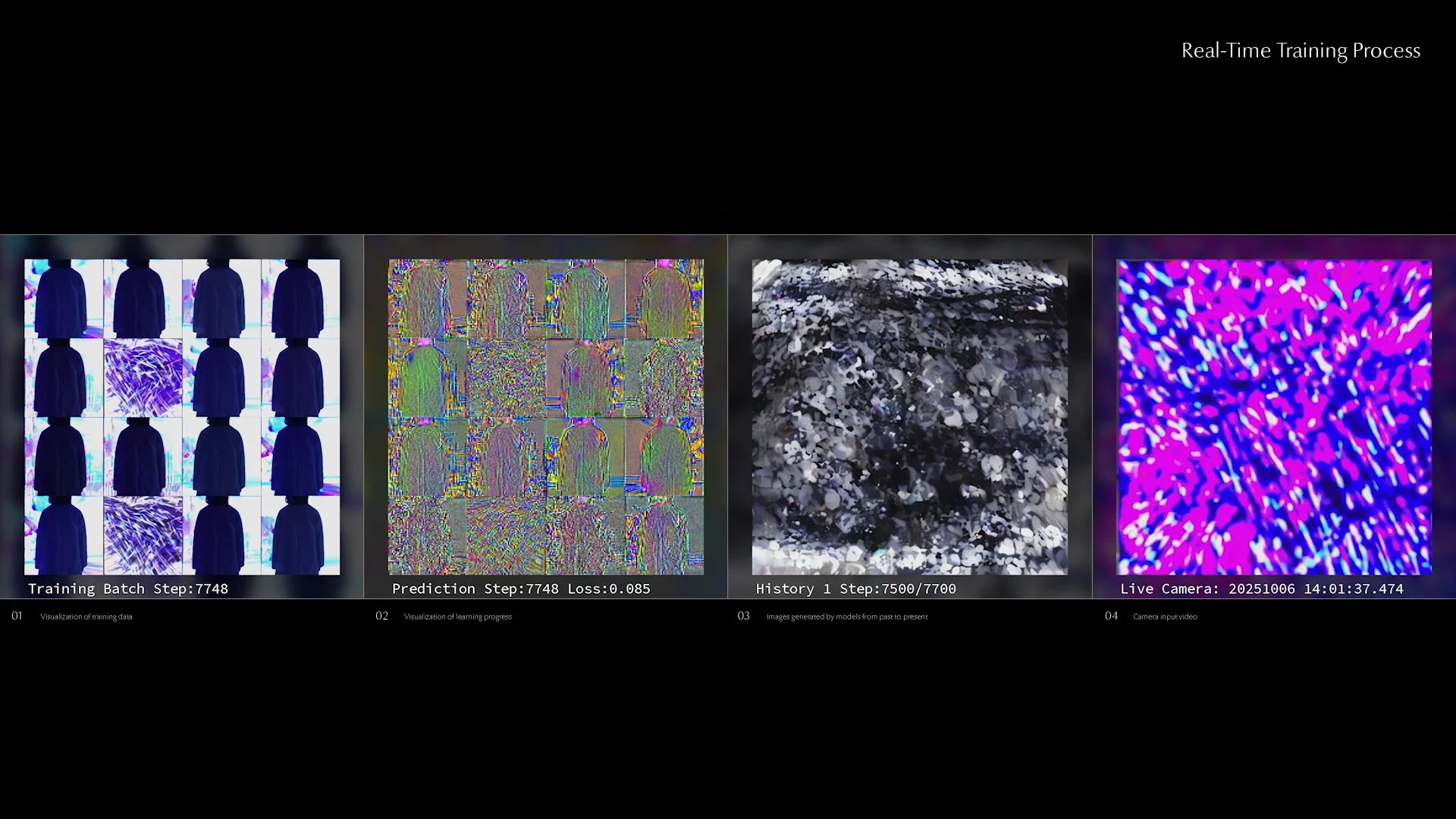 AI学習のリアルタイムトレーニングプロセス