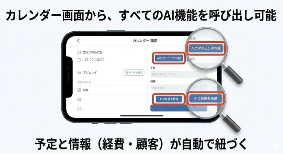 カレンダー画面からAI機能を呼び出し可能