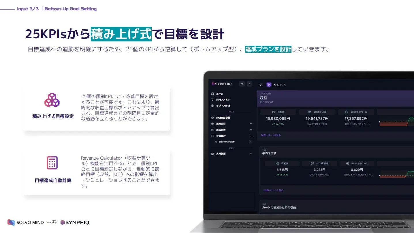 25KPIsから積み上げ式で目標を設計