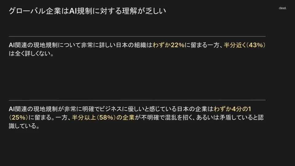 グローバル企業はAI規制に対する理解が乏しい