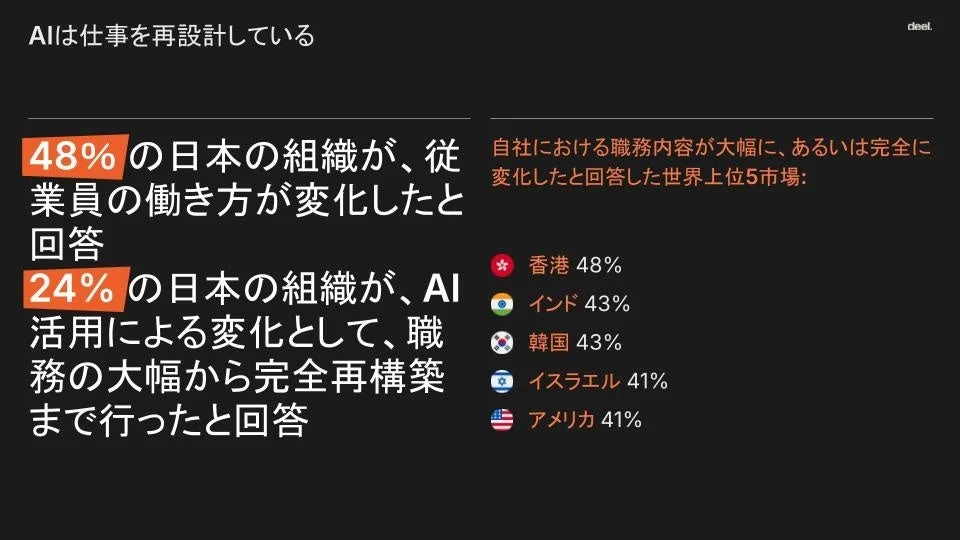 AIは仕事を再設計している