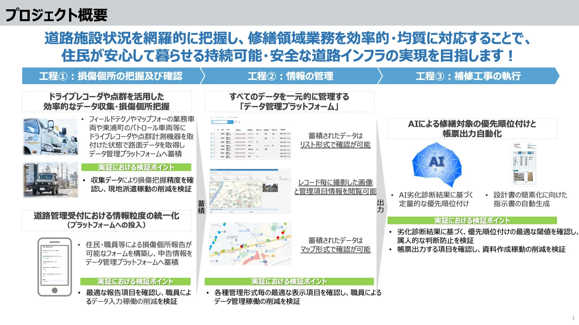プロジェクト概要