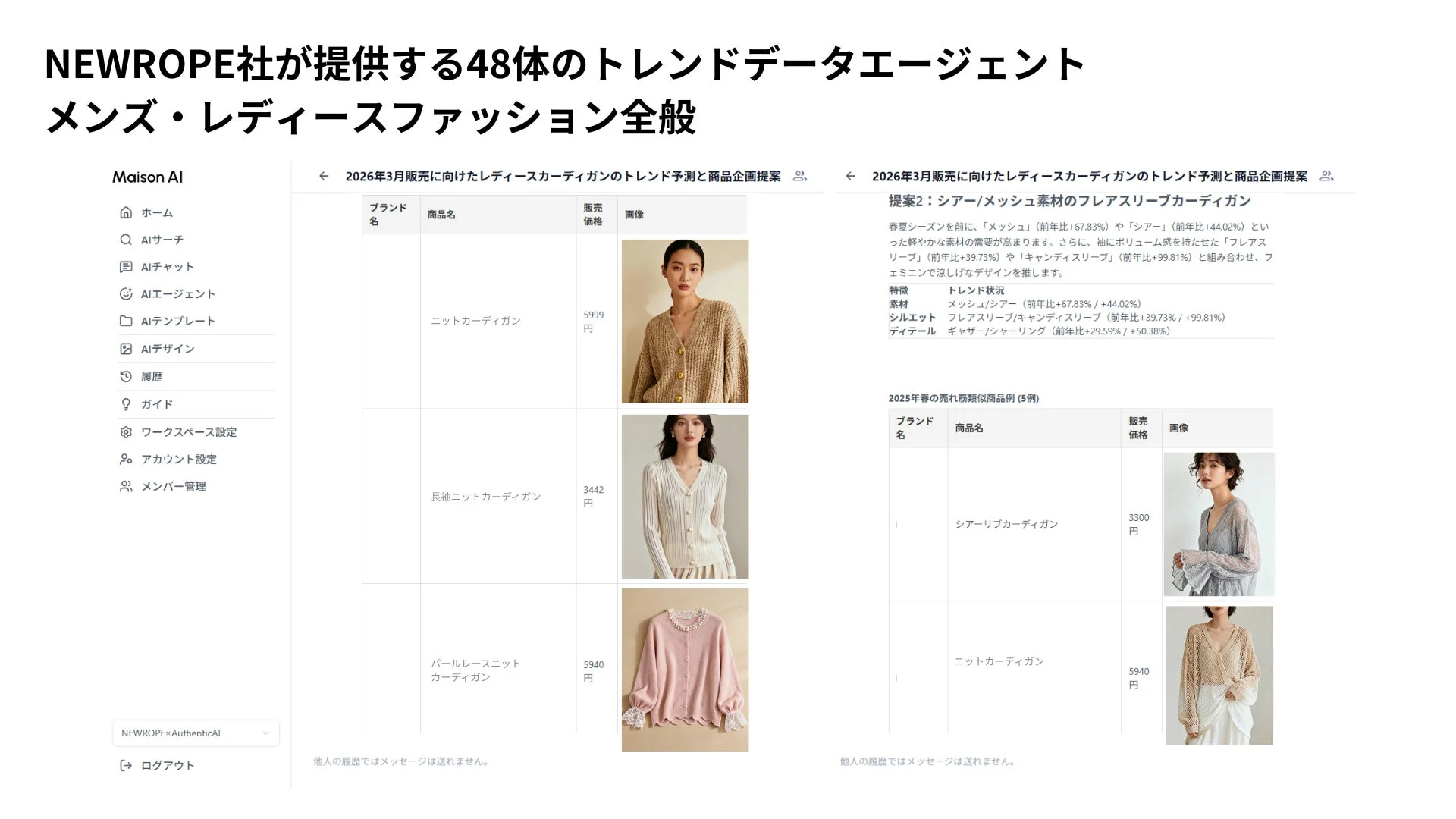 Maison AIのUIとトレンド予測の例