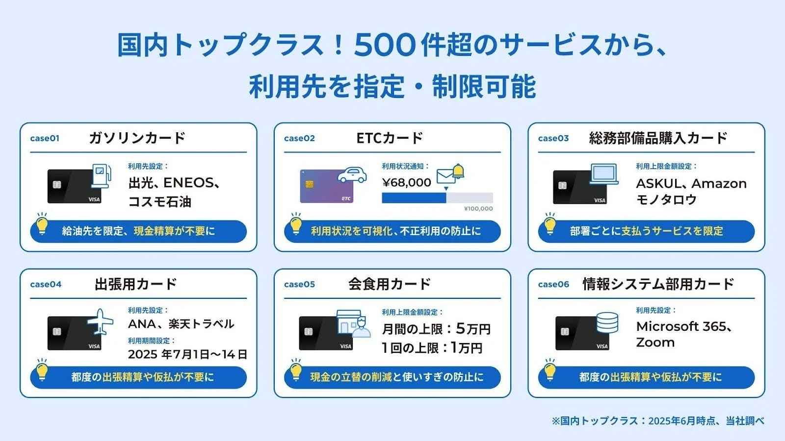 500件超のサービスから利用先を指定・制限可能