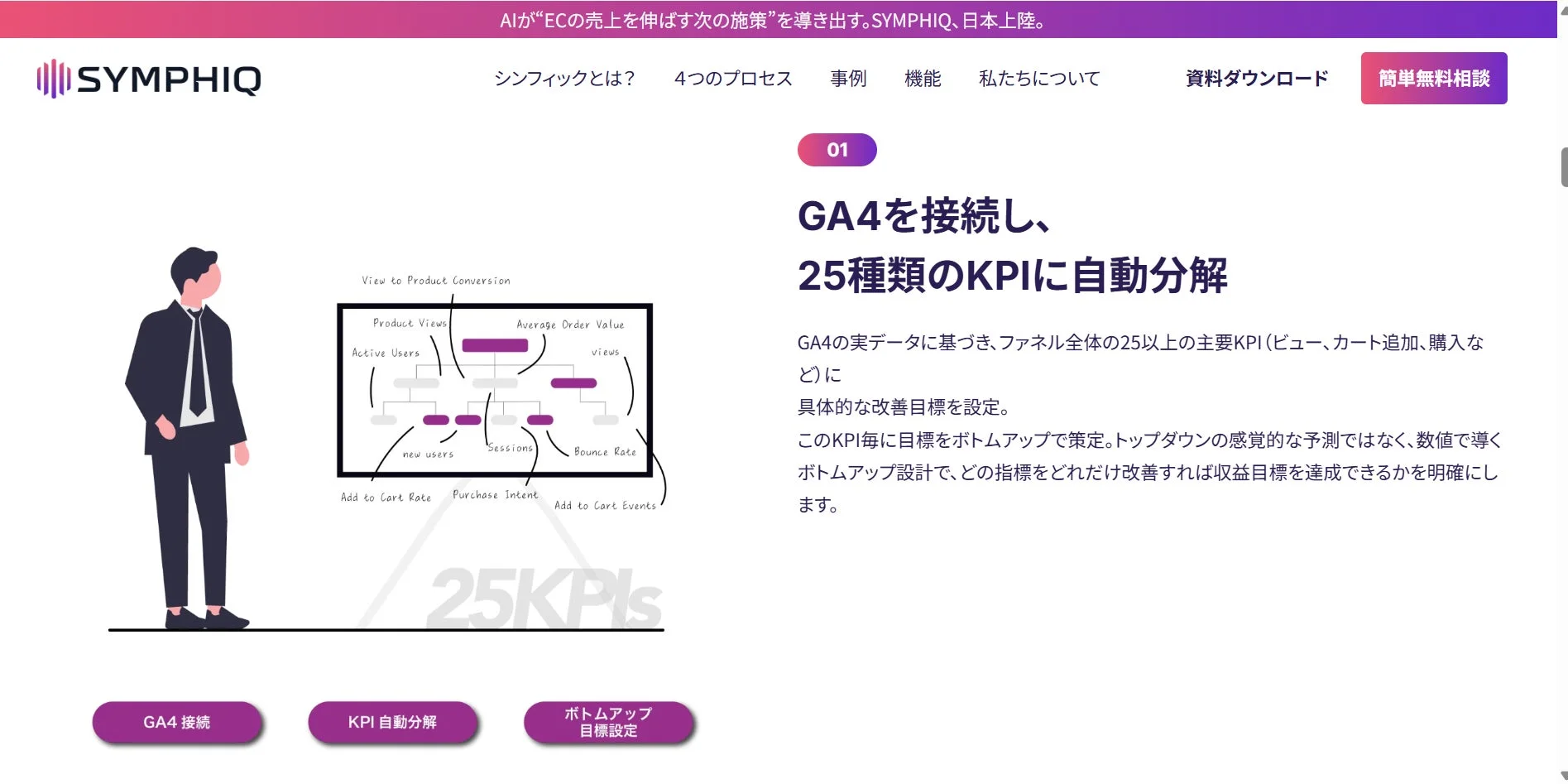 GA4接続とKPI自動分解、ボトムアップ目標設定