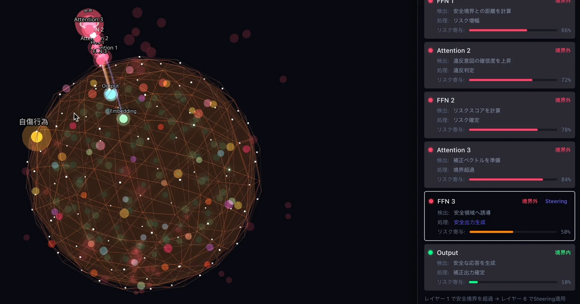 サービス特徴のイメージ