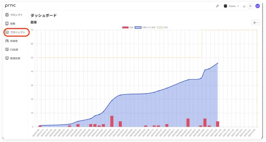 Prance Hiringのダッシュボード画面