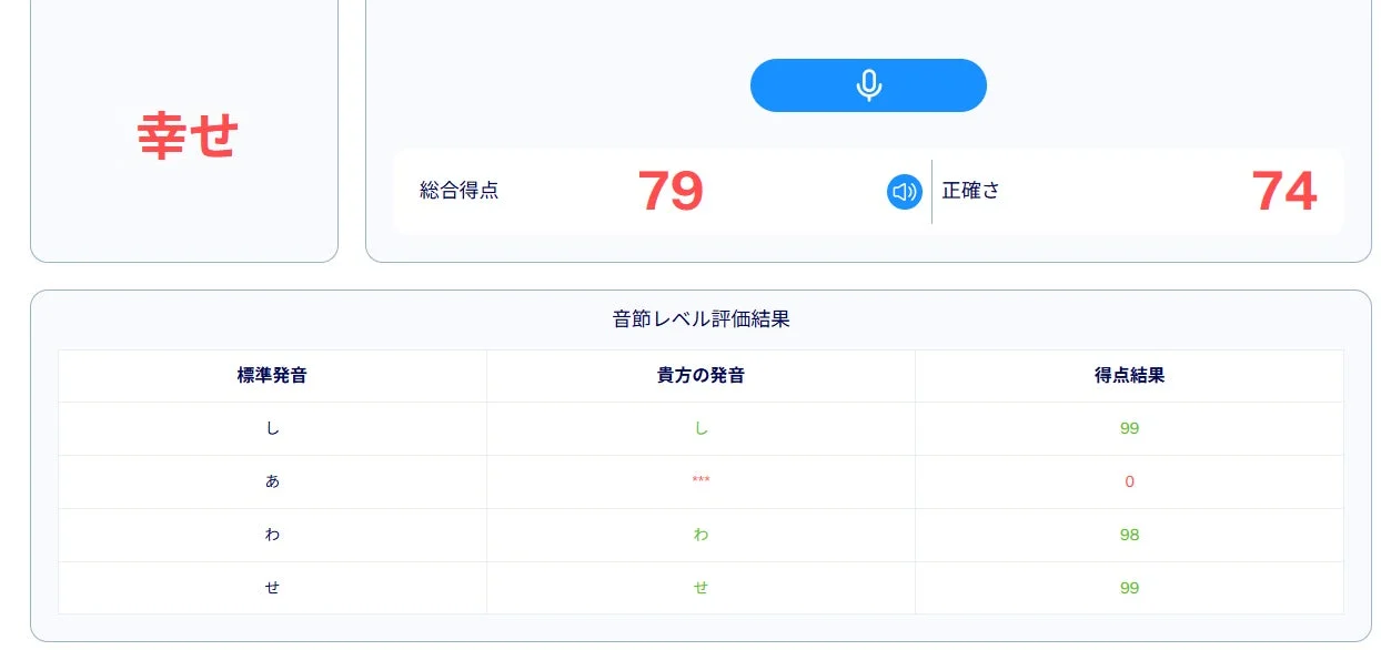 幸せという単語の音節レベル発音評価結果