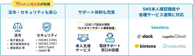 GMOサインの利用実績とセキュリティ