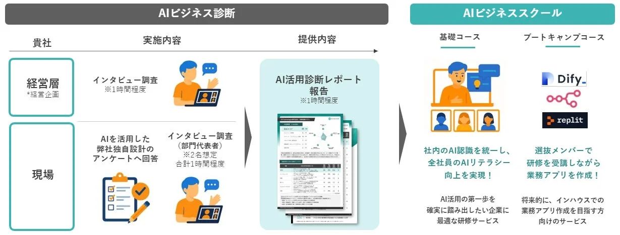AIビジネススクール概要