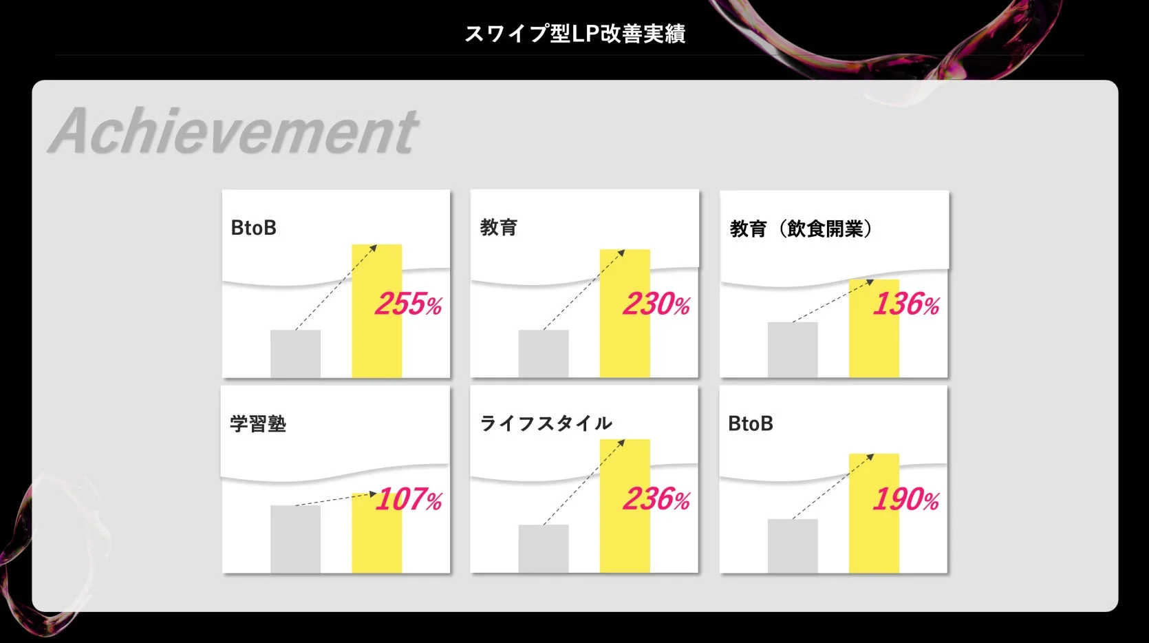 スワイプ型LP改善実績
