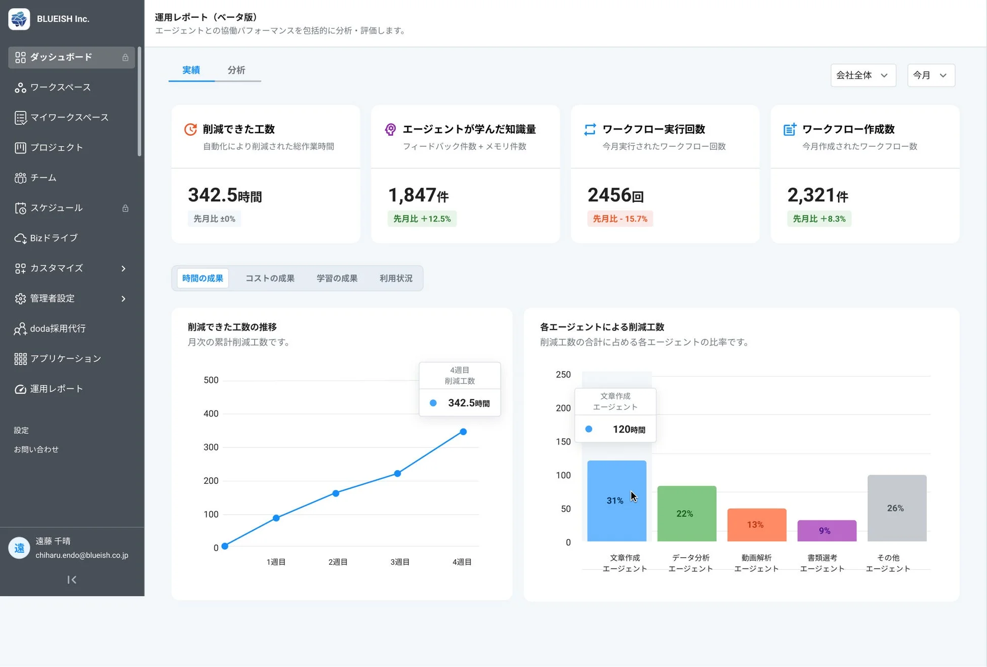 BLUEISH Inc.運用レポート