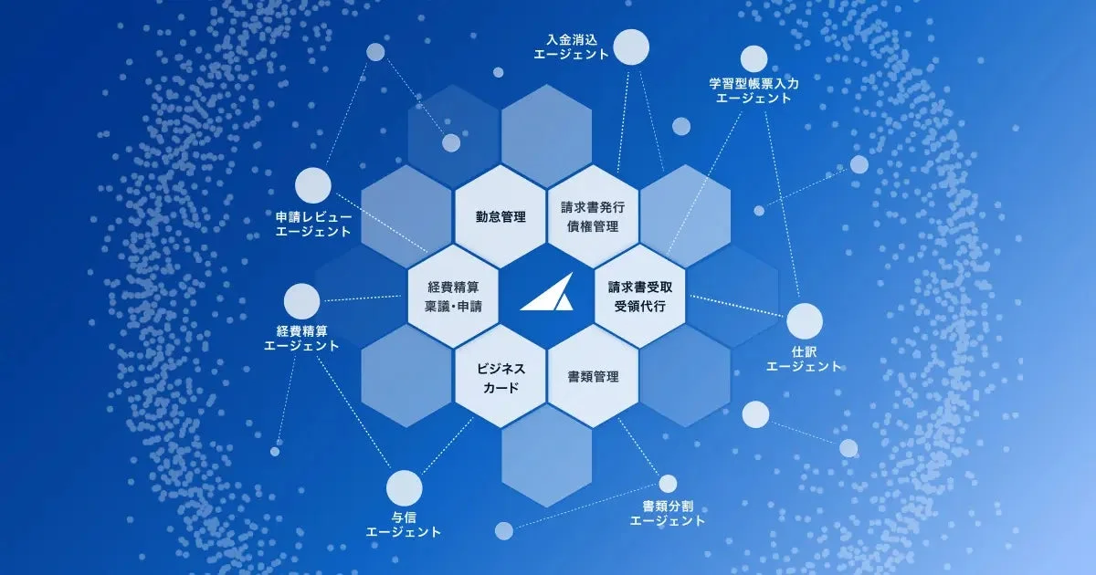 バクラクAIエージェントの機能