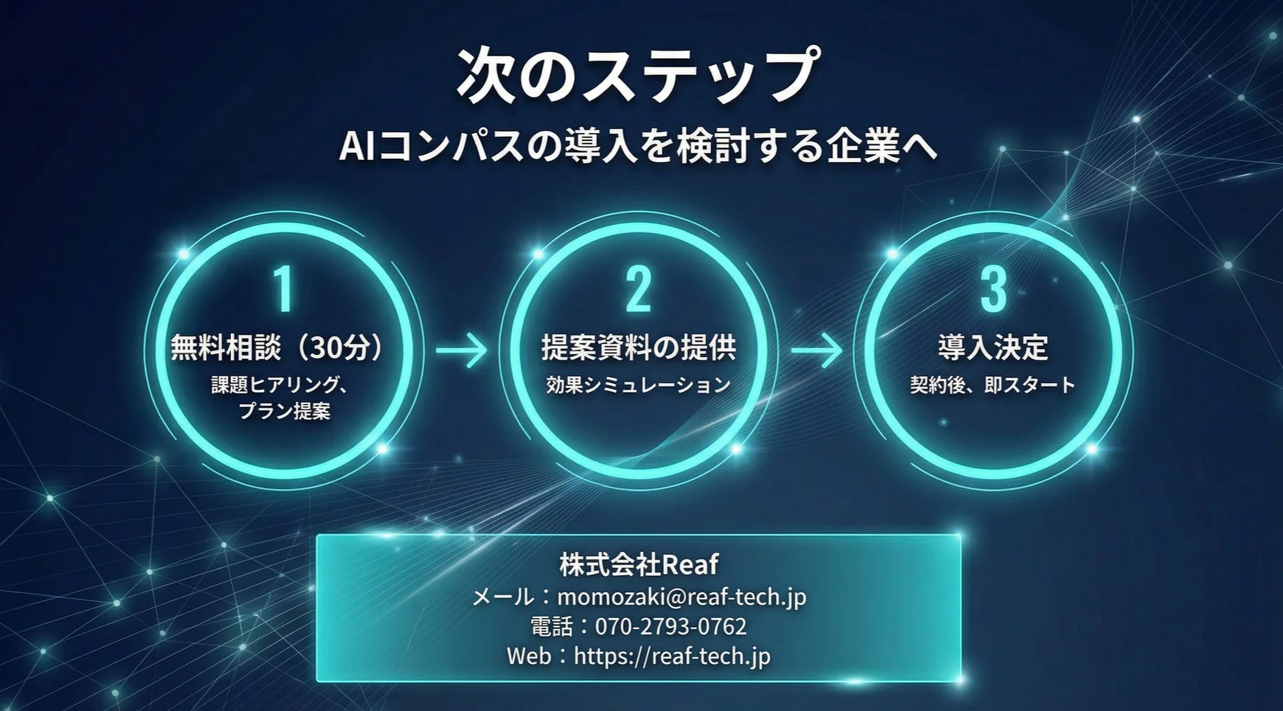 AIコンパス導入までのステップ