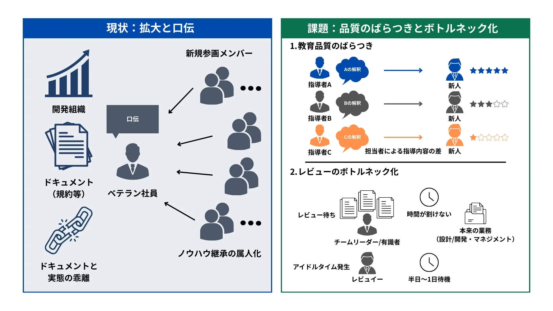 組織課題とレビューのボトルネック化