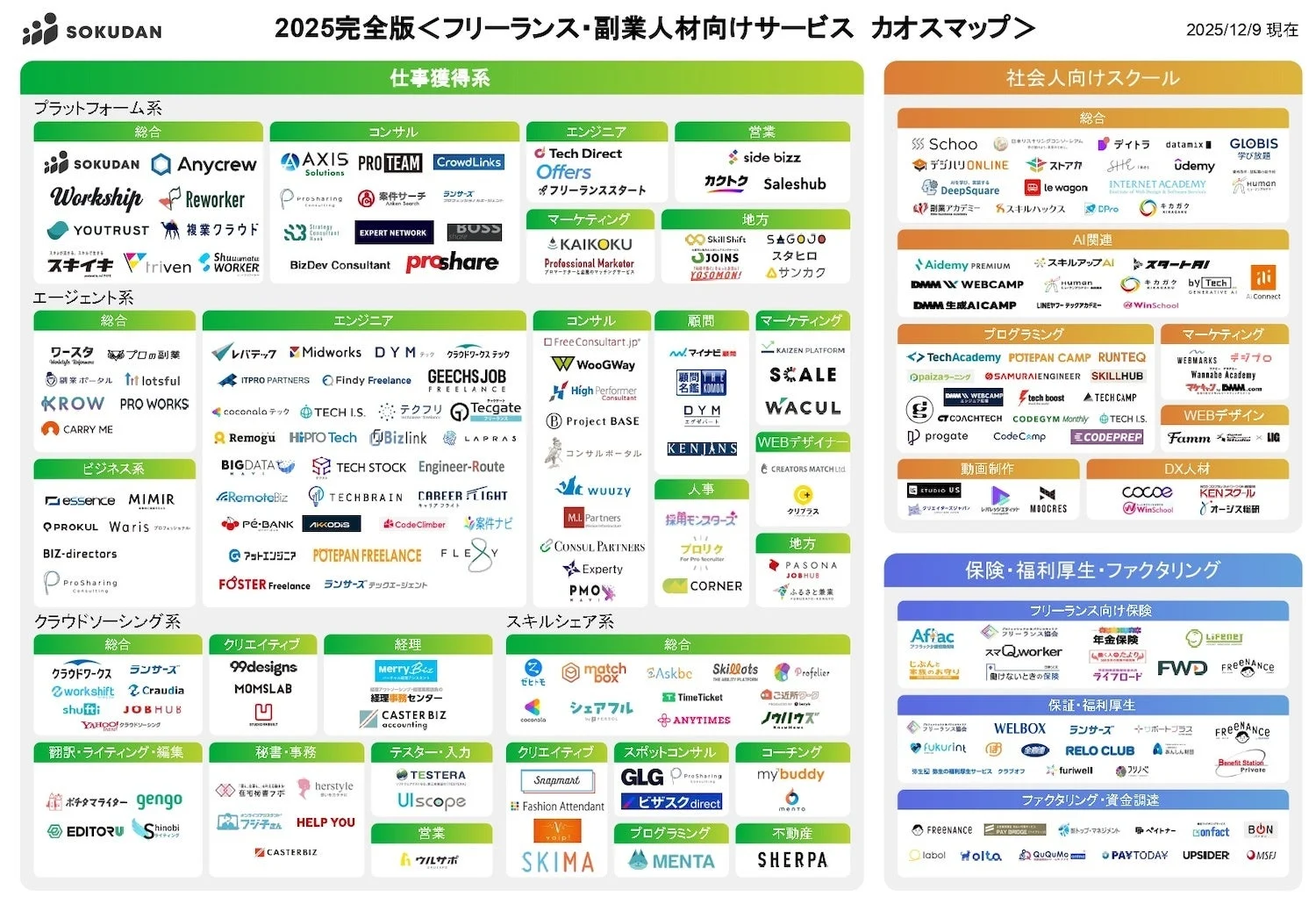 フリーランス・副業人材向けサービス カオスマップ 2025完全版