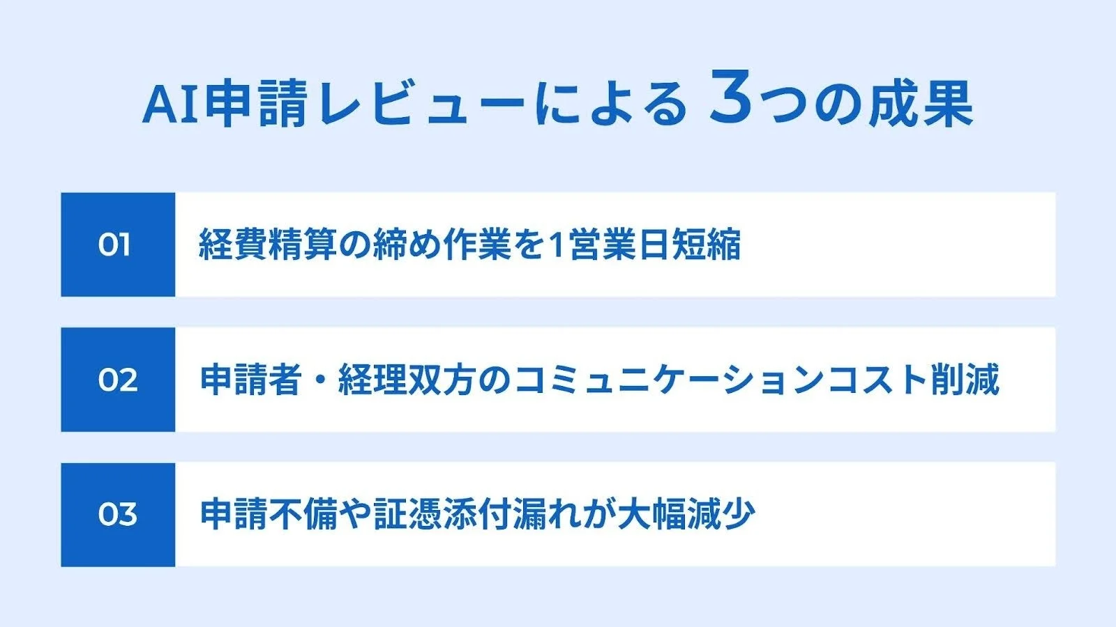 AI申請レビューによる3つの成果