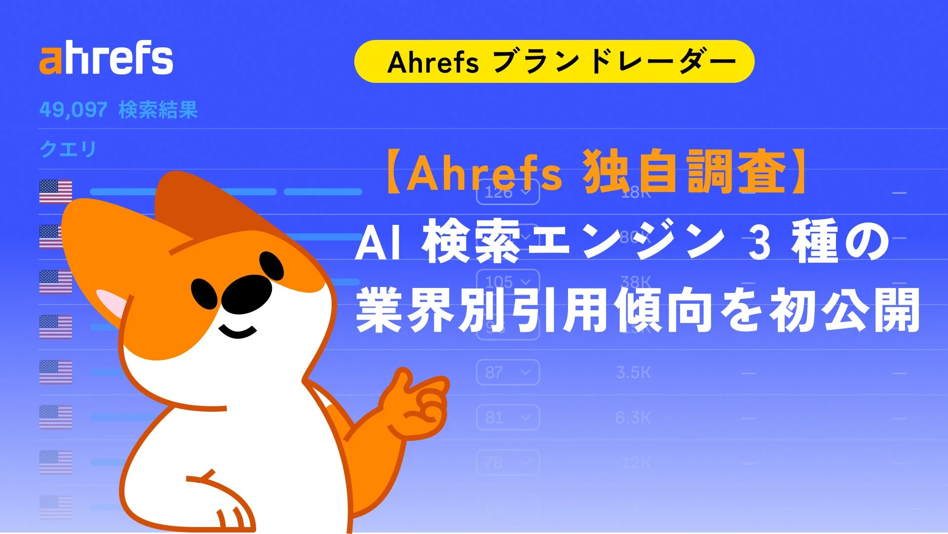 Ahrefsの独自調査
