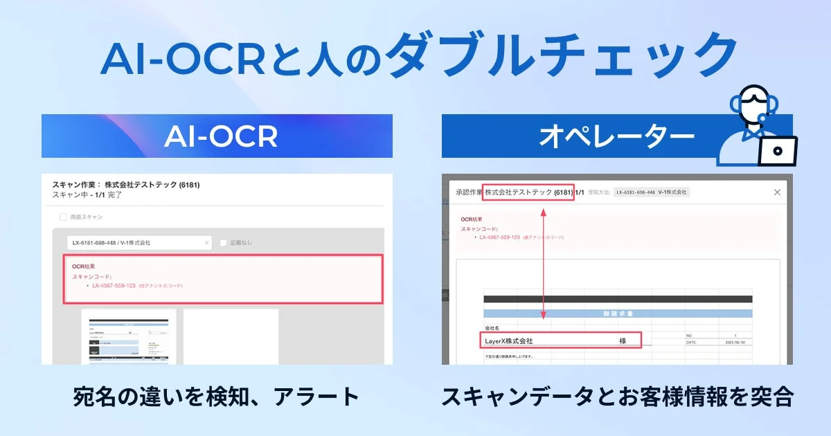 AI-OCRと人のダブルチェック