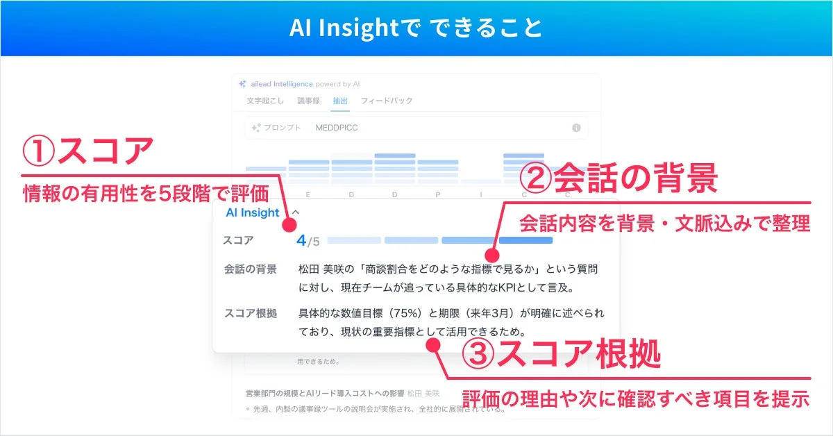 AI Insightでできることの図解