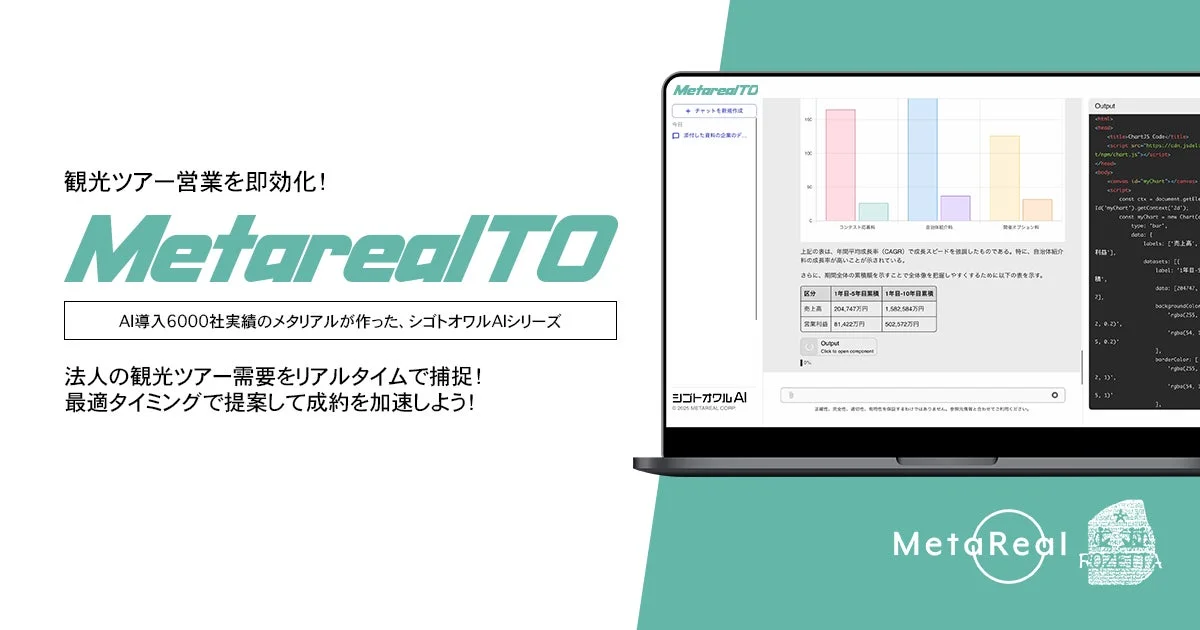 観光ツアー営業を即効化! Metareal TO AI導入6000社実績のメタリアルが作った、シゴトオワルAIシリーズ 法人の観光ツアー需要をリアルタイムで捕捉! 最適タイミングで提案して成約を加速しよう! MetarealTO