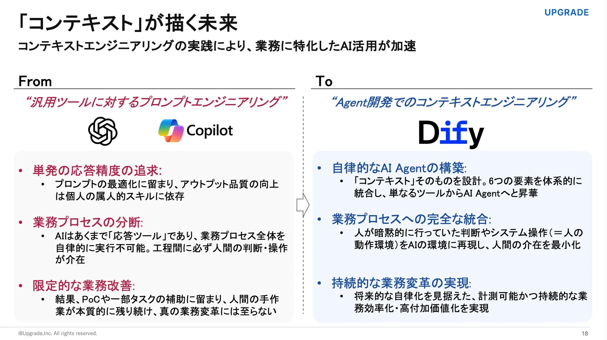 AI活用加速と業務変革