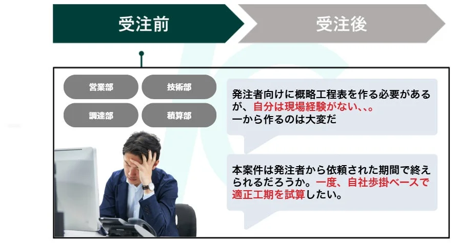 受注前のビジネス課題