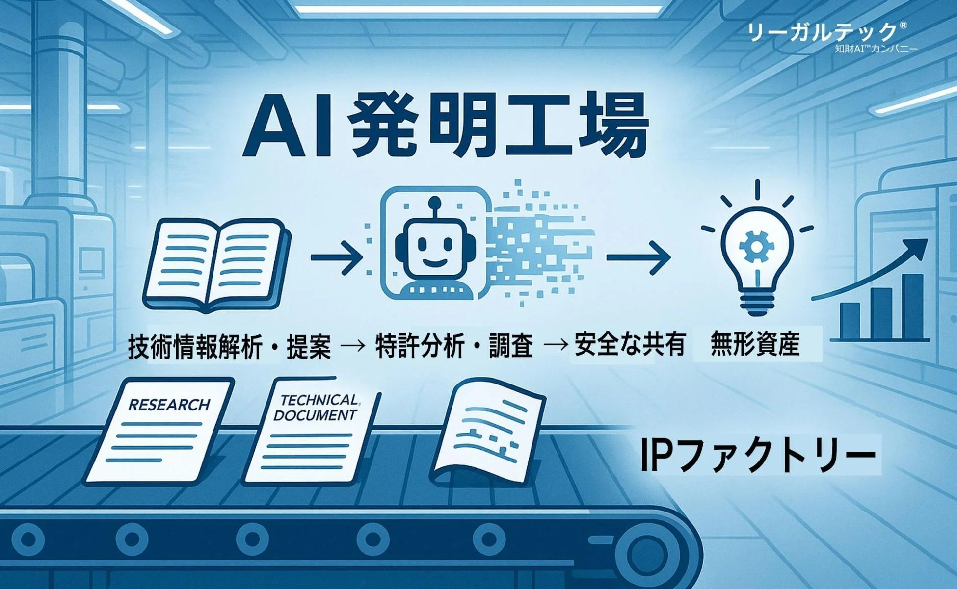 AI発明工場のプロセス図