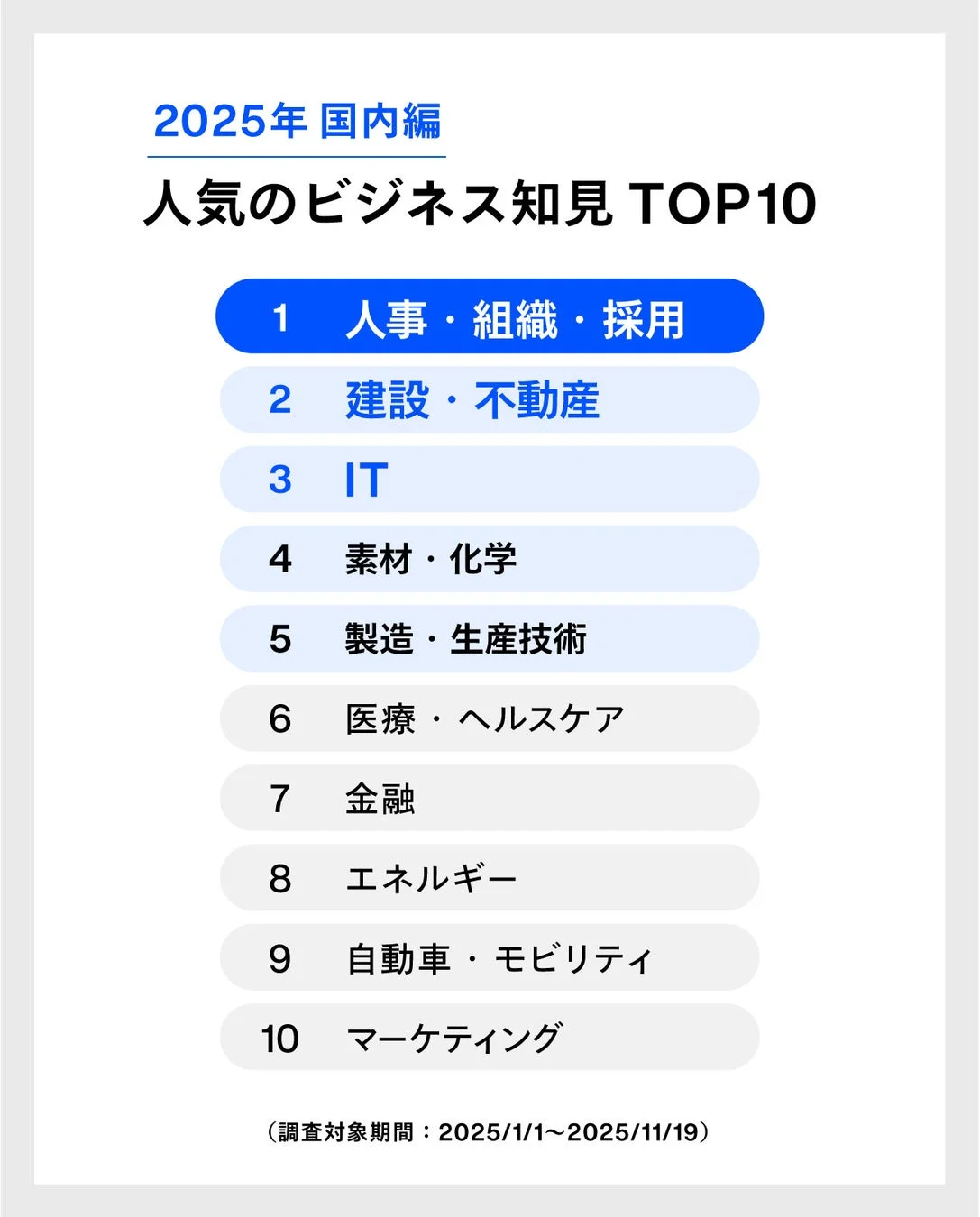 2025年 国内編 人気のビジネス知見 TOP10