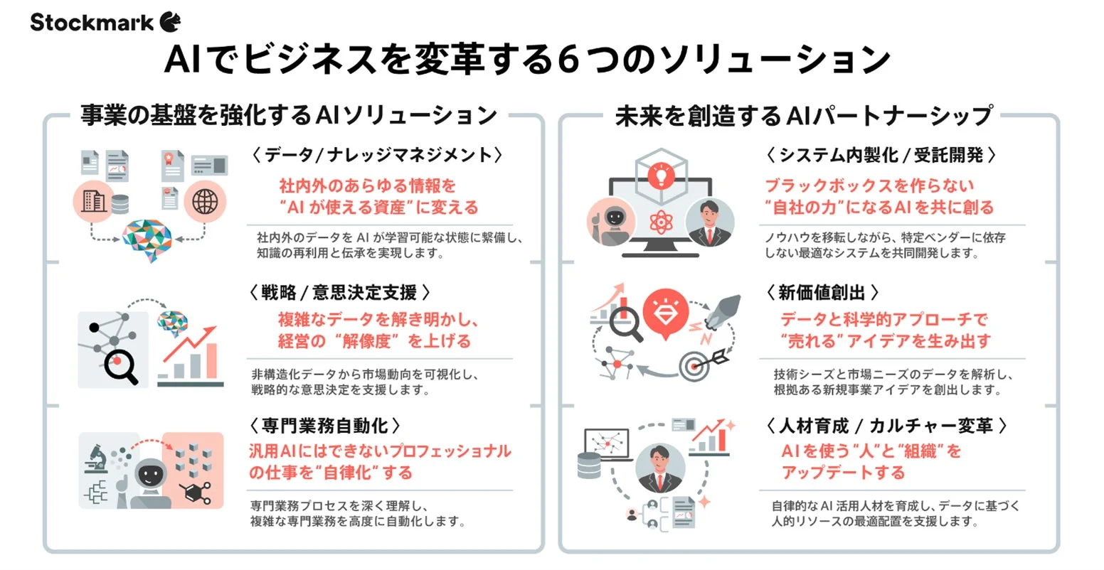 Stockmark AIでビジネスを変革する6つのソリューション