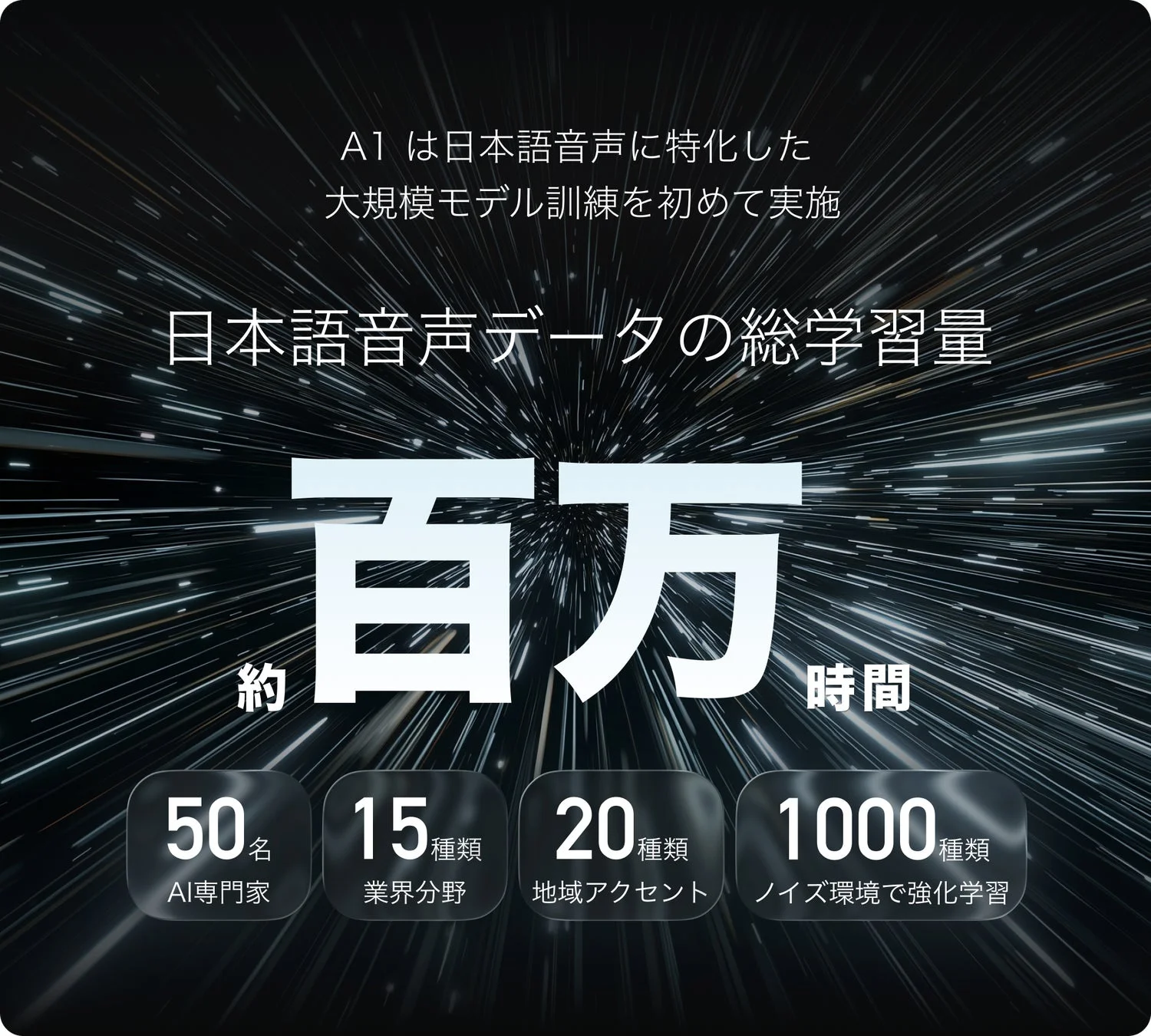 日本語音声に特化した大規模モデル訓練