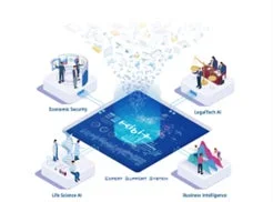 FRONTEOのAIプラットフォームと連携分野