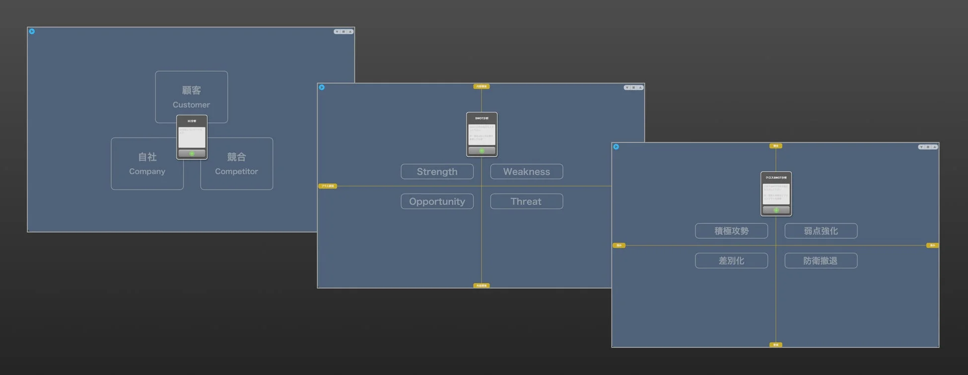 3C分析からクロスSWOT分析を自動実行
