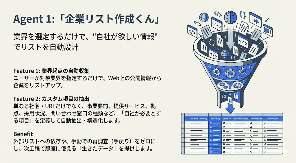 Agent 1: 「企業リスト作成くん」業界を選定するだけで、"自社が欲しい情報" でリストを自動設計