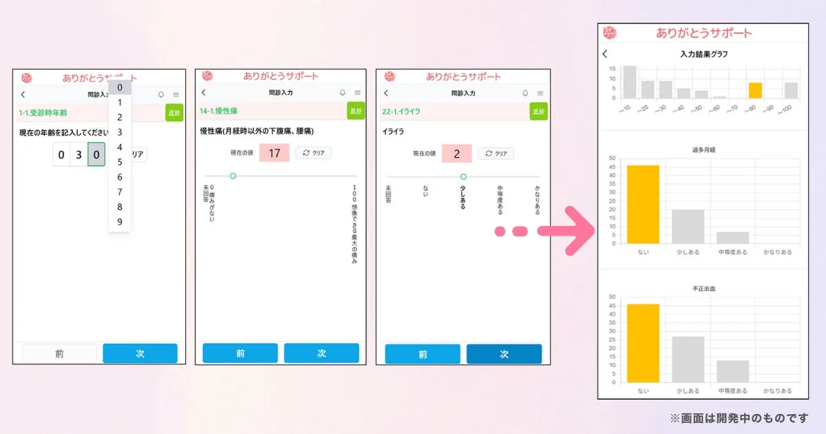 ありがとうサポートの問診入力画面と結果グラフの表示例