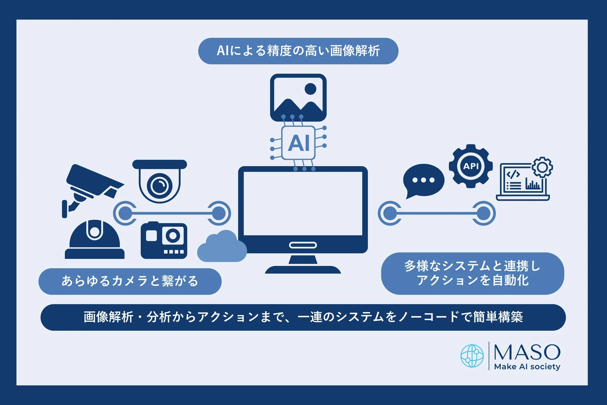 MitteFlowのシステム概要