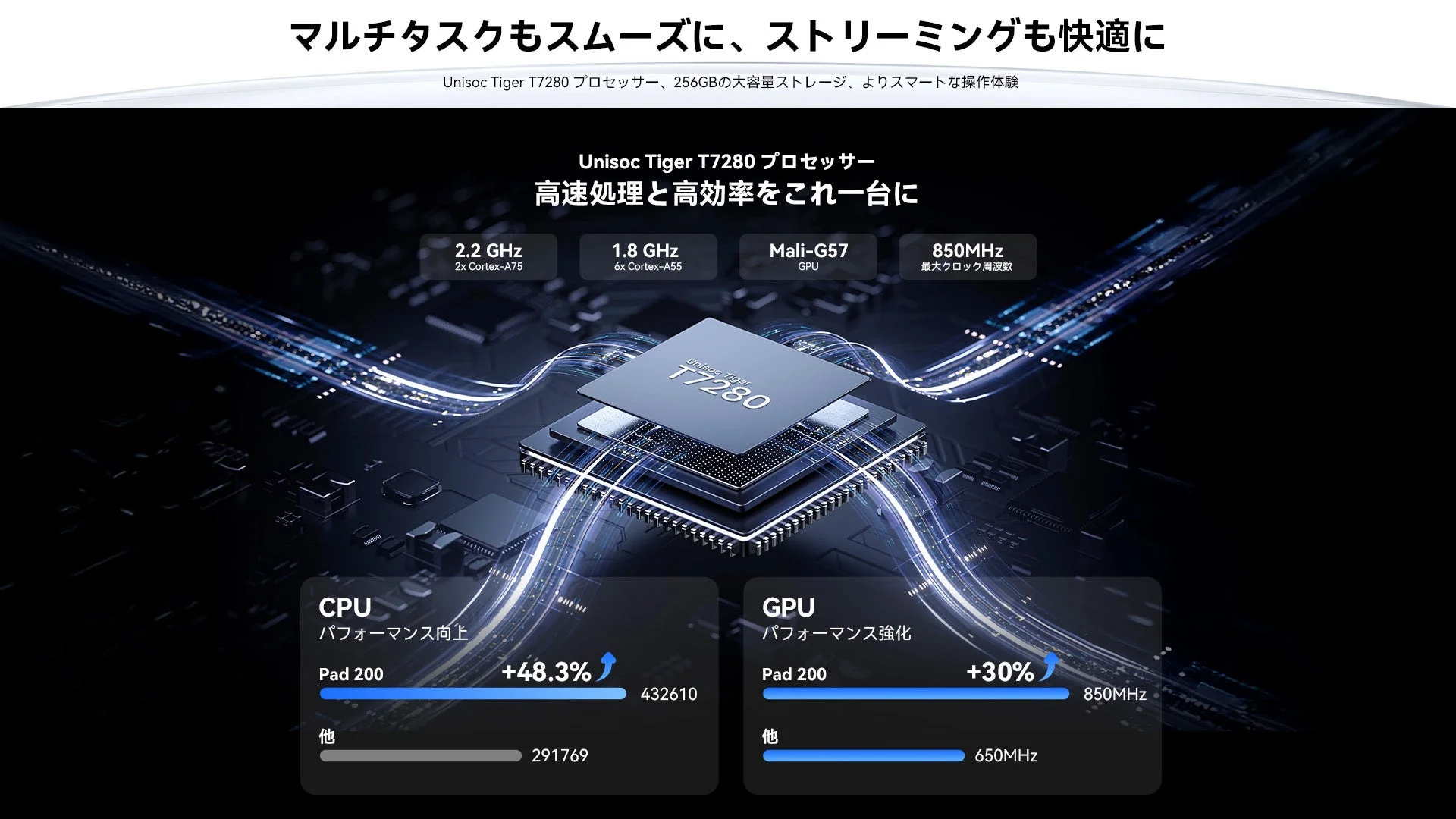 Unisoc Tiger T7280プロセッサーの性能