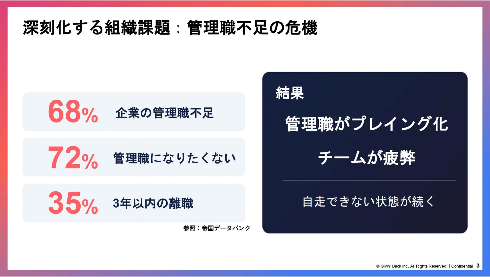 組織課題: 管理職不足の危機