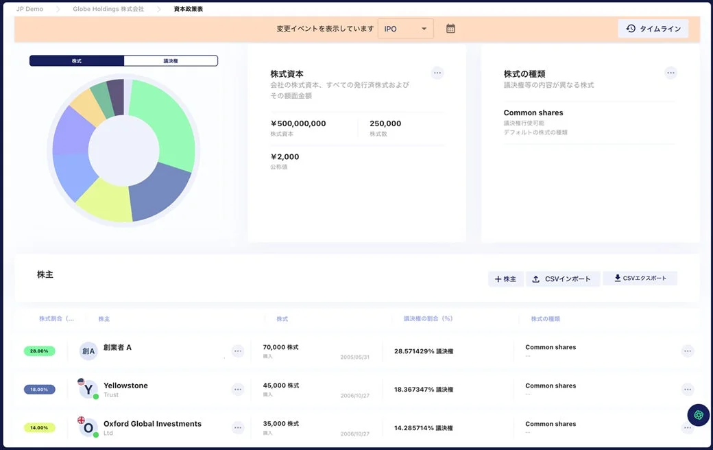 資本政策表のダッシュボード