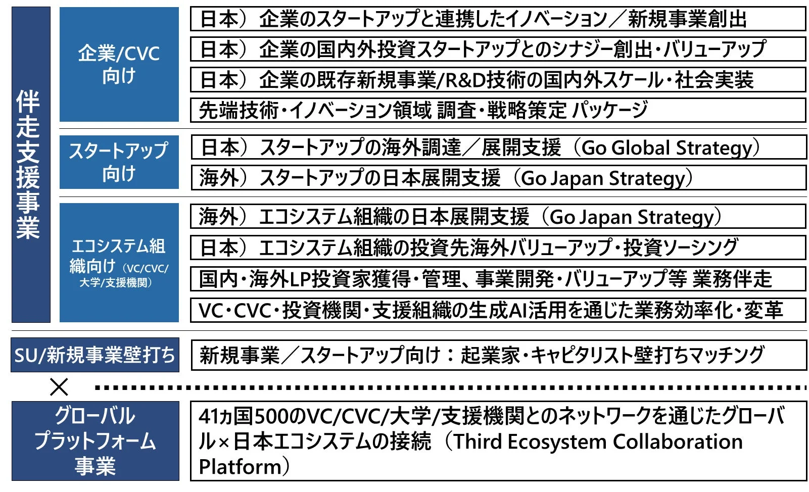 THIRD ECOSYSTEMの伴走支援事業