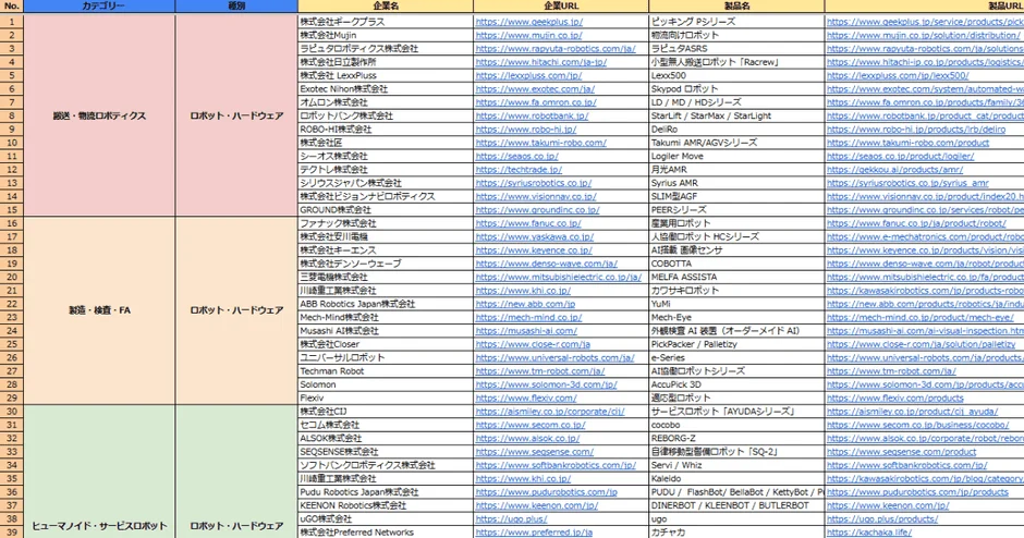 フィジカルAIカオスマップ詳細