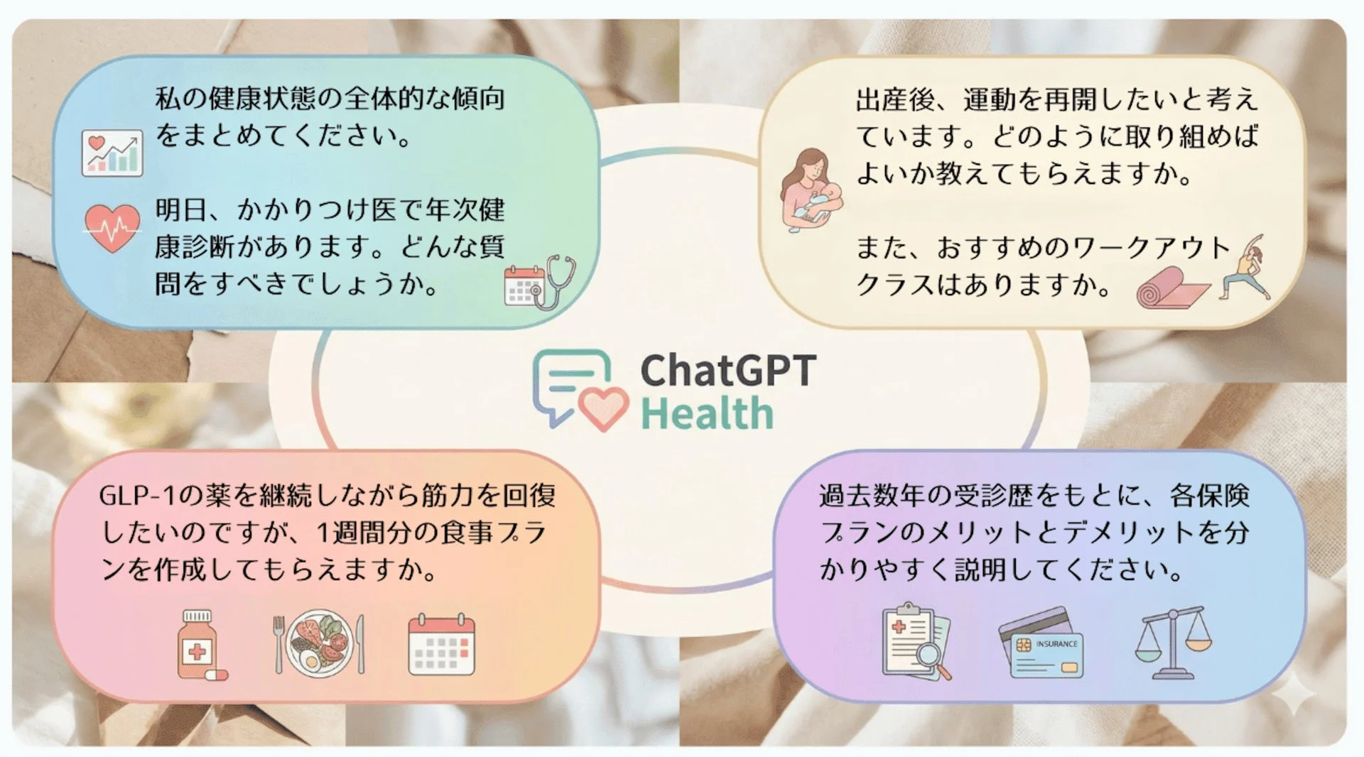 ChatGPT Healthの利用例