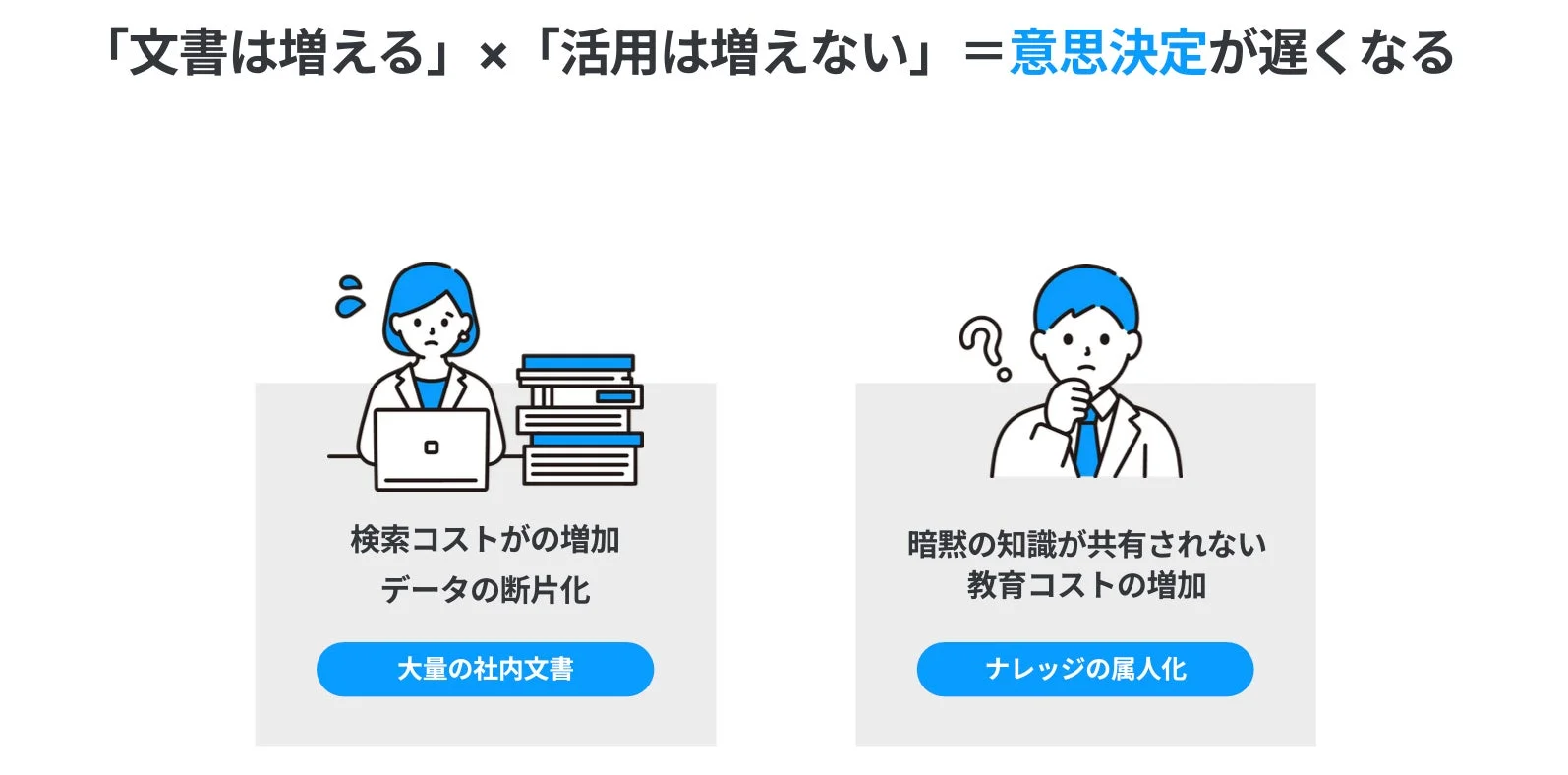 文書が増える一方で活用が進まない現状