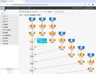 データ処理のワークフローを視覚的に管理・実行するWebアプリケーションの画面です。中央には「500_500_処理準備_DL_取得」というジョブの複雑なデータパイプラインがフローチャート形式で表示されています。