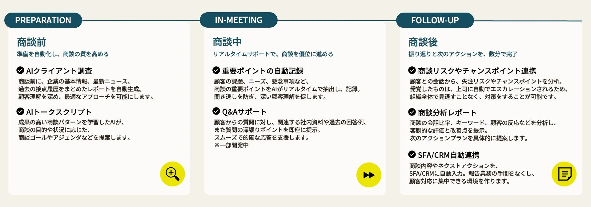 AIによる商談プロセス支援