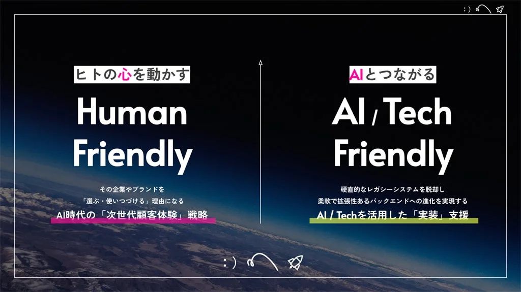 Human Friendly と AI/Tech Friendly の概念図