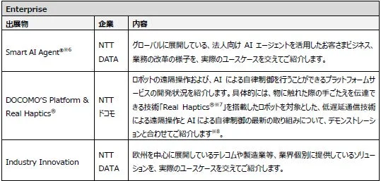 AI-Powered Services and Solutions - Enterprise