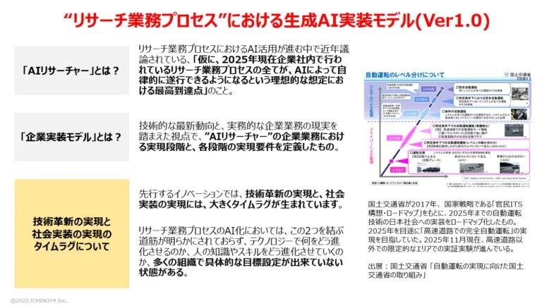 AIリサーチャーの企業実装モデル(Ver1.0)概要